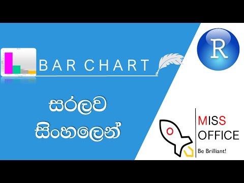 Bar charts | R programming | සිංහලෙන් | PART 10
