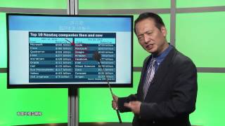 20150717 優視焦點財經 UChannel 1.9 FocusFinance