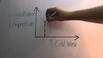 Recrystallization in Metallic Materials