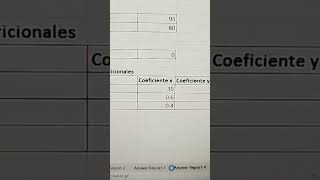 Resultado por medio de Solver de Microsoft Excel para Ev 1