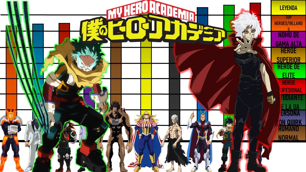 niveles-de-poder-de-los-15-personajes-mas-poderosos-de-my-hero-academia