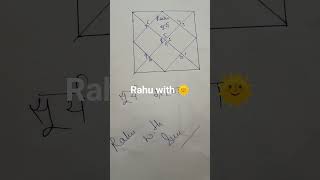 Rahu Surya Grahan Dosh #astrology