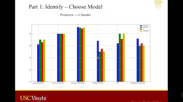EE-542  Refinished Final Project Progress Presentation Video