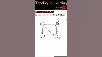 Topological Sorting | Find Topological Ordering of Graph #TopologicalSorting  #GraphTheory #DSA