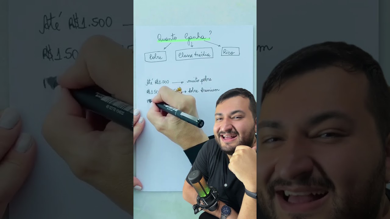 Qual a renda de uma pessoa pobre, classe media e rica no Brasil?