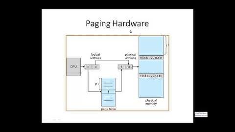 JNTUK-IIICSE-OPERATING SYSTEMS LECTURE -24