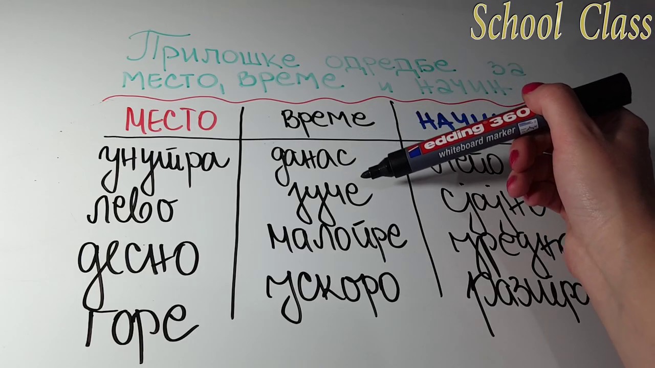 Priloske odredbe za mesto, vreme i nacin  srpski jezik