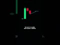 THE VACUUM EFFECT #tradingtechnical #orderflow #ict #smc #priceaction