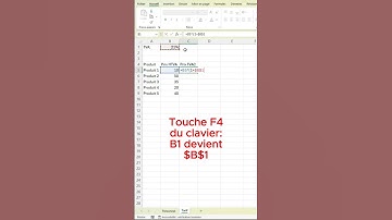 Passe de Référence Relative à Absolue en un Clic avec F4 ! 🔄
