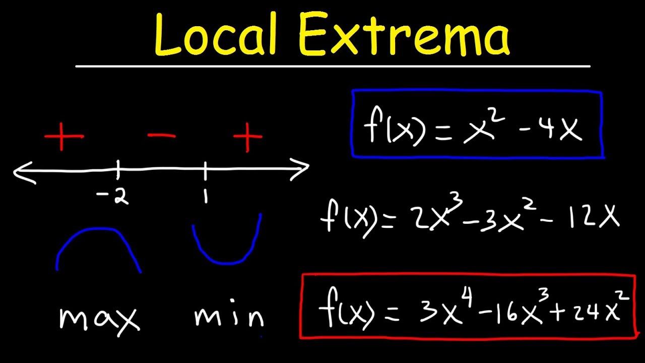 Finding Local Maximum and Minimum Values of a Function - Relative Extrema