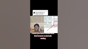 #cloud vs #cybersecurity