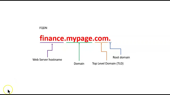 Deconstructing a Fully Qualified Domain Name (FQDN)