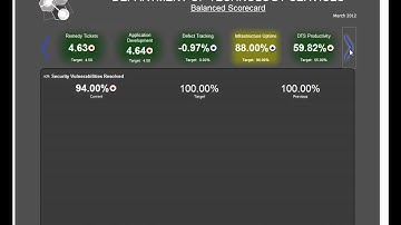 Cognos Report Delivered to Destop and Mobile Browsers