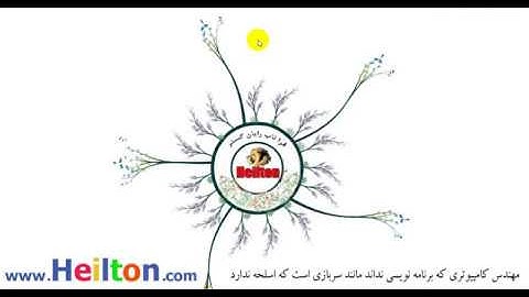 آموزش برنامه نویسی پایتون Python دستورات کنترلی حلقه ها