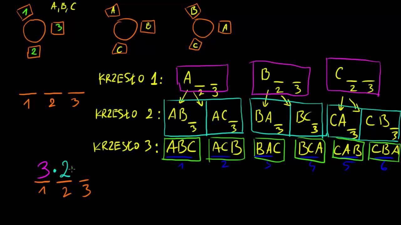 Permutacje i funkcja silnia, albo liczba sposobów posadzenia 3 osób na 3 krzesłach
