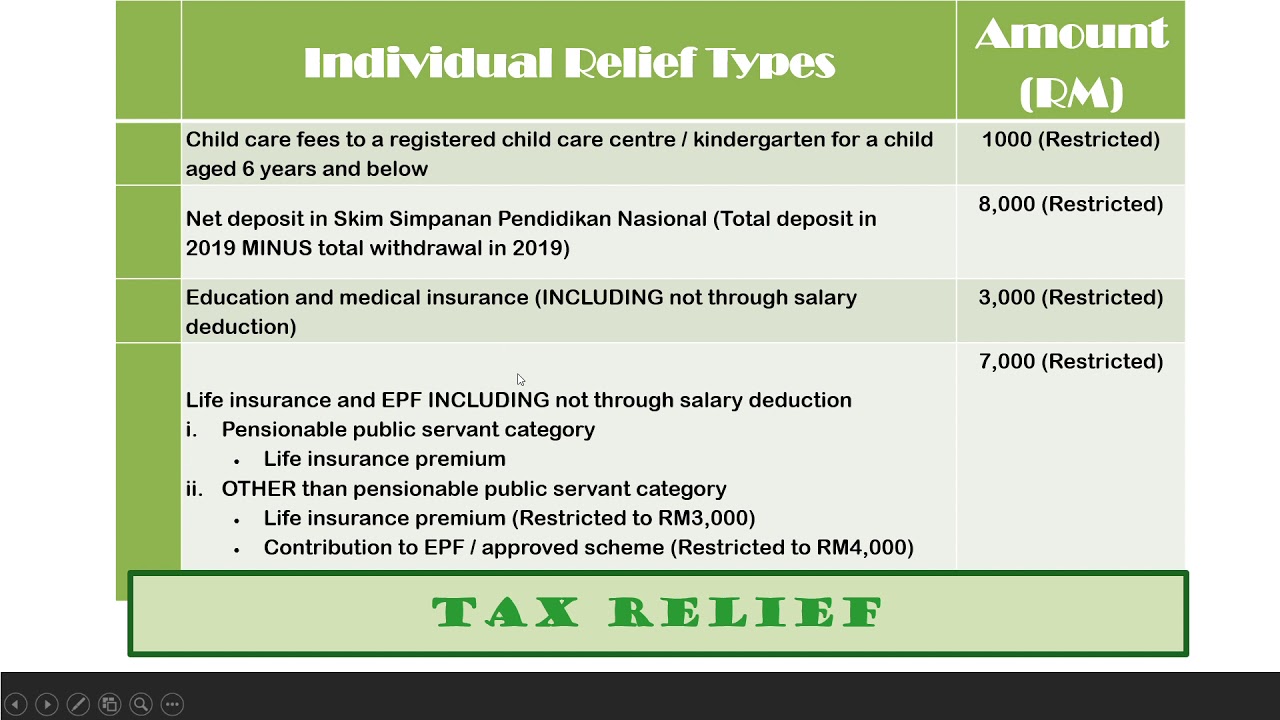 Tax Relief Vs Tax Rebate