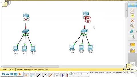 CCNA Part20 Static Routing Configuration in Pashto by Abdullah Sorush