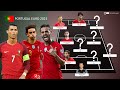 PORTUGAL POTENTIAL LINE-UP FOR EURO 2021 | OMG €473M😱 | ft. CRISTIANO RONALDO, JOÃO FÉLIX, FERNANDES