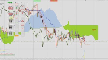 Ichimoku Market Scanner EA 2.23