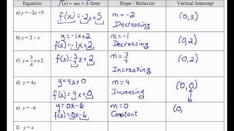 12x_l3_P4_F13_pt2--Intermediate Algebra - Slope & Vertical Intercept