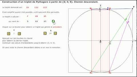 Génération géométrique de triplets de Pythagore.