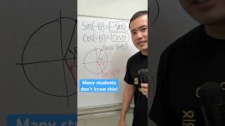 Why sin(-theta) sin(theta) and cos(-theta)=cos(theta)