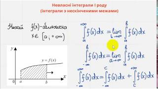 картинка: 017 Невласні інтеграли І роду (1/3)