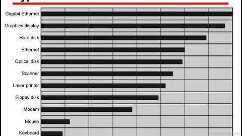 Lecture 3: Computer Architecture  | CA | PPSC Lecturer Preparation | Basics of Computer Architecture