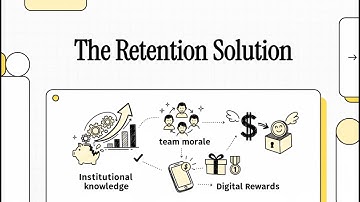 The Retention Solution