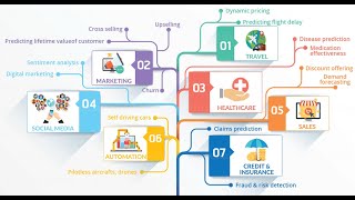 Data Science Coding Bootcamp in Python with Boston Housing Dataset - sklearn Gradient Boosting