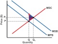 Positive Externalities Graph – AP Microeconomics