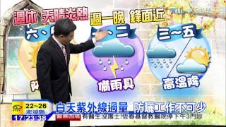 20150417中天新聞　全台天晴炎熱　戶外活動多喝水