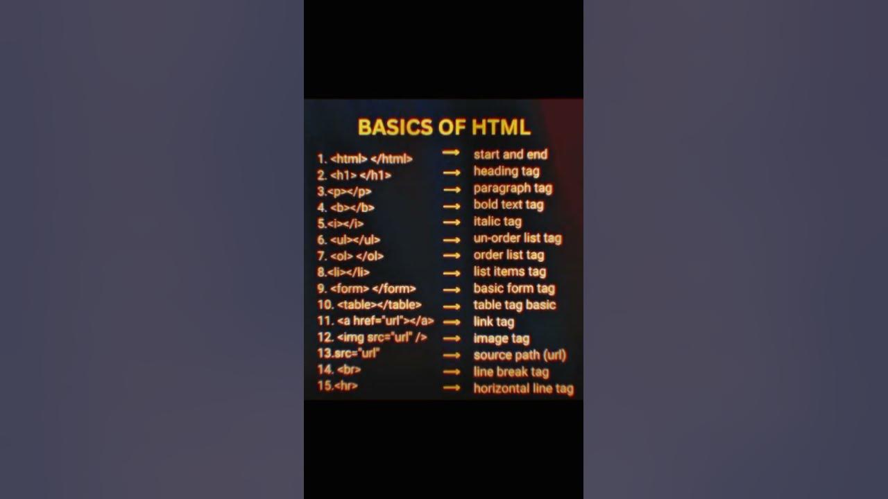 HTML Basic code - YouTube