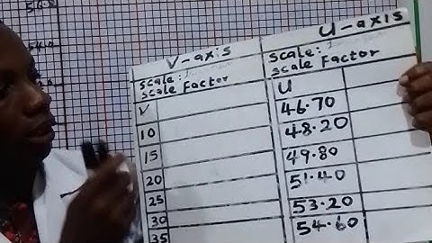 NECO 2025 PHYSICS PRACTICALS: PLOT YOUR GRAPH IN 4 MINUTES