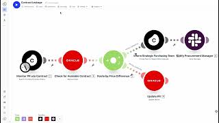 demo | manage the impact of inflation in procurement (extended version)