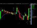 Forex on Fire with Trend Jumper; See Some Current Trades and Results