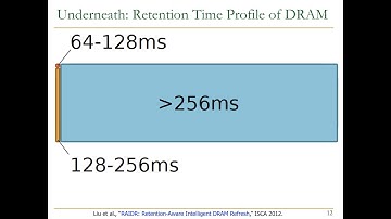 Computer Architecture - Lecture 2a: Memory Refresh (ETH Zürich, Fall 2019)
