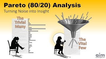 Pareto (80/20) Analysis: Turning Noise into Insight