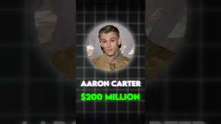 Famous Celebrities Who Went Bankrupt #shorts #celebrities #hollywood Wealth