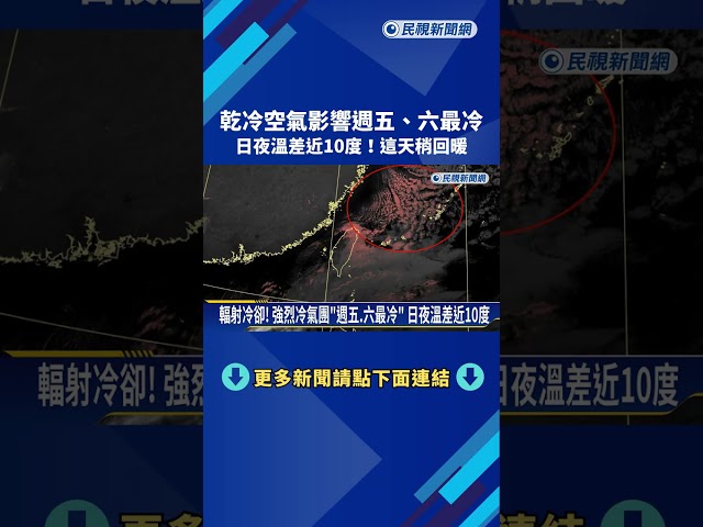 乾冷空氣影響! 週五.六最冷 日夜溫差將近10度－民視新聞