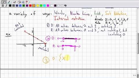 Foundations of Math and Pre-Calculus 10 6.3 Domain and Range