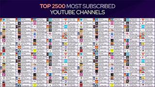 Top 2500 YouTube Channels Ranked