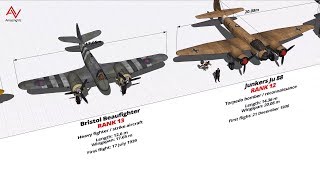 WW2 Fighter and Bomber Size Comparison 3D screenshot 3