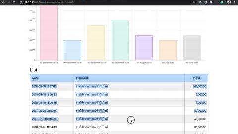 Ep.69 ระบบรายงาน-ทำเทมเพลตหน้าระบบรายงาน PHP Shopping Cart