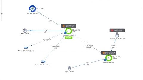 Install AppDynamics App Agent on Linux server