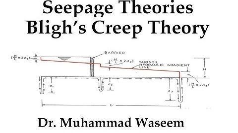 Blighs Creep Theory - Irrigation Engineering- Part 1/2