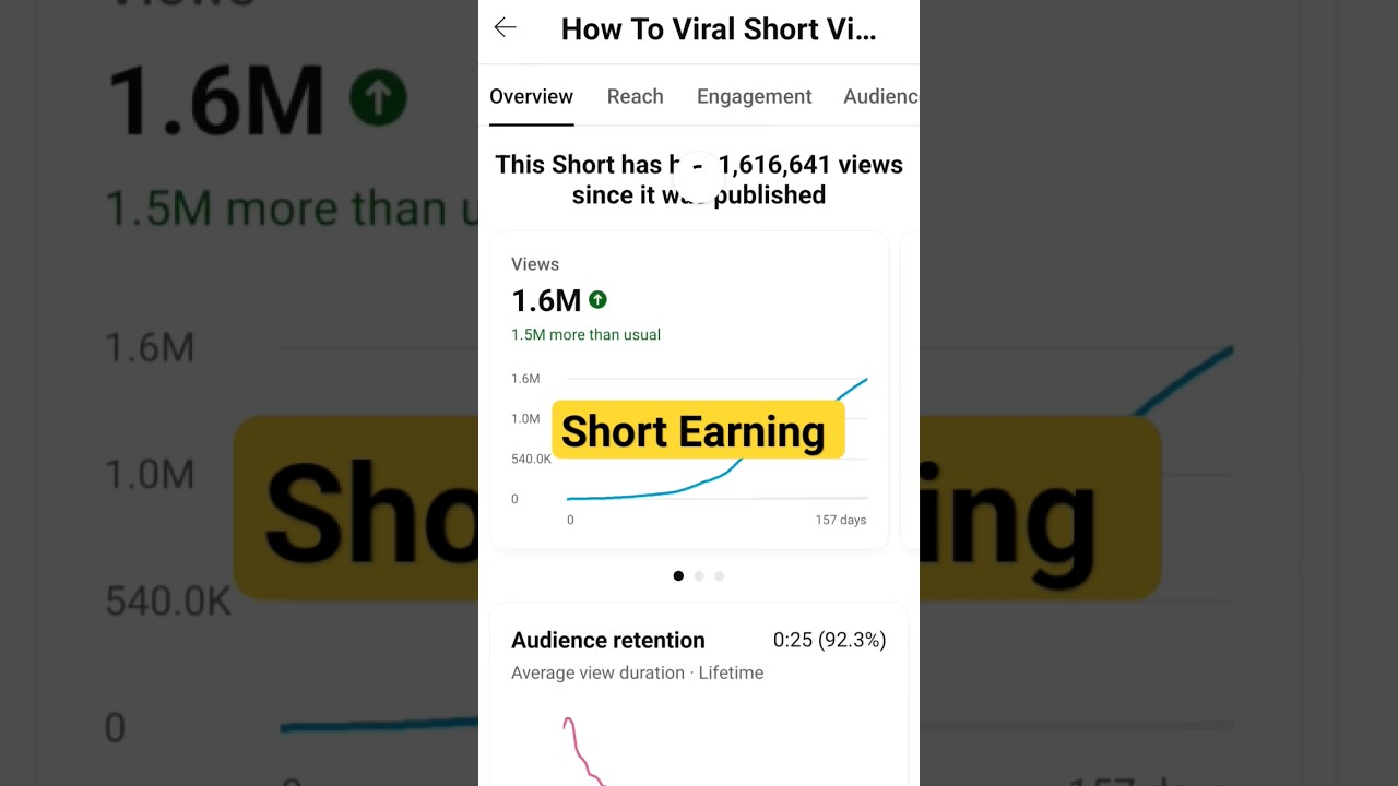 YouTube Short Earning 2024🚀 