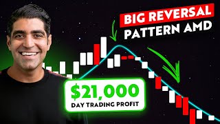 Trading Tech Recap: $21,000 Profit