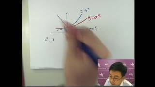 Herman Yeung - CE Maths PP 2008/II/Q38 (A天書內容)