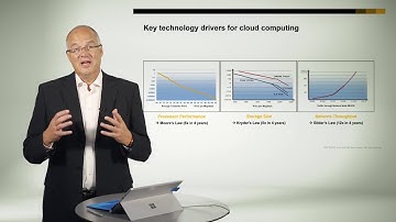 Chapter 3 - 1 Introduction To Cloud Computing Key Technology Drivers